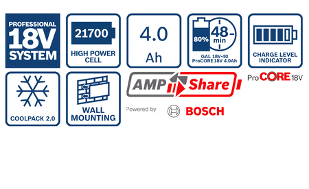 BOSCH PC18V4.0Ah+GAL18V-40 Professional Kit de démarrage B-1-600-A01-U7U 1