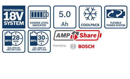 BOSCH GBA 18V 5.0Ah Professional Pack de batteries B-1-600-A00-2U5 1