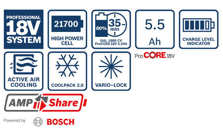 BOSCH 2xPC18V5.5+GAL1880CV Professional Kit de démarrage B-1-600-A02-14C 1