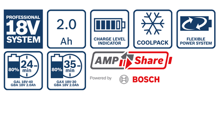 BOSCH GBA 18V 2.0Ah Professional Pack de batteries B-1-600-Z00-036 1