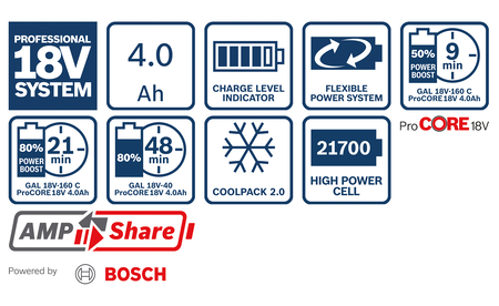 BOSCH ProCORE18V 4.0Ah Professional Pack de batteries B-1-600-A01-6GB 1