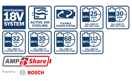 BOSCH GAL 1880 CV Professional Chargeur de batterie B-1-600-A00-B8G 2