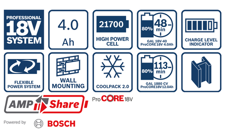 BOSCH 2xPC18V4.0+GAL18V-40 Professional Kit de démarrage B-1-600-A01-BA3 1