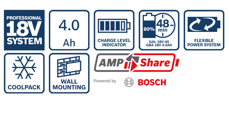 BOSCH 2x18V4.0Ah+GAL18V-40 Professional Kit de démarrage B-1-600-A01-9S0 1